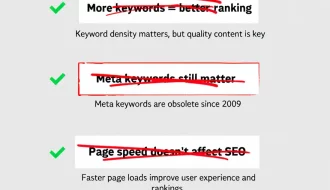 Топ распространенных мифов и ошибок технического SEO