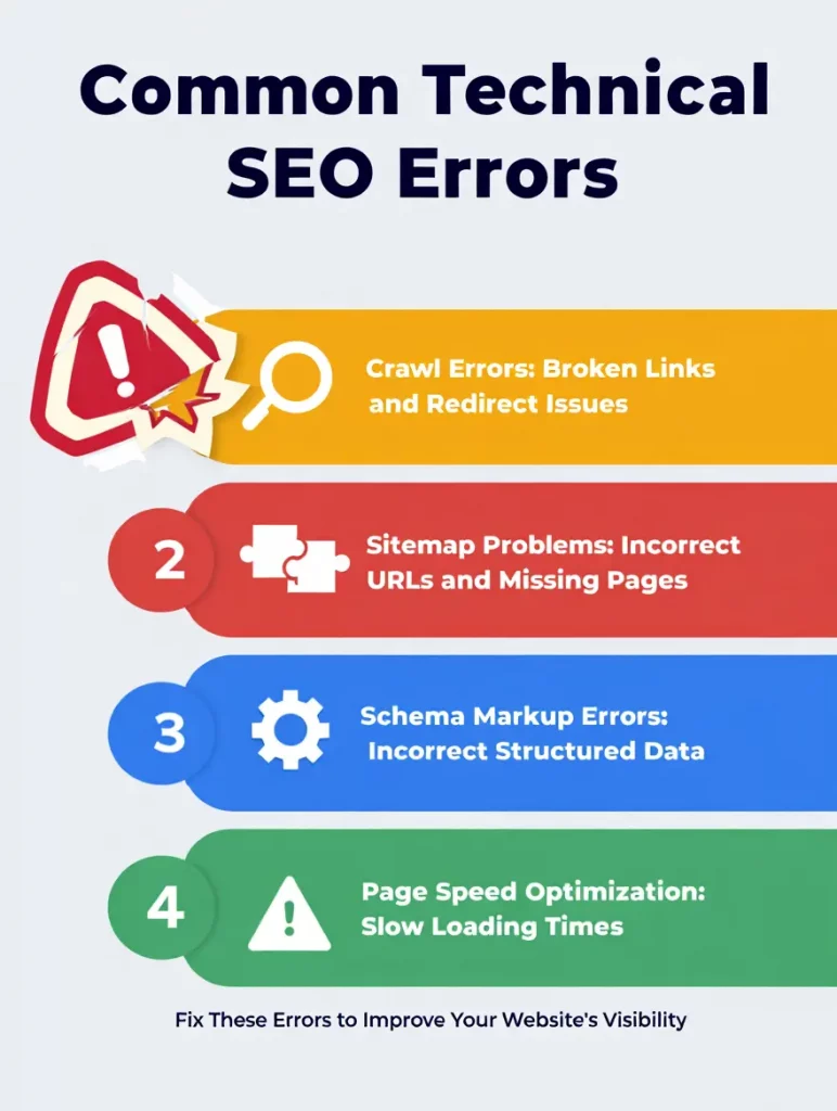 Как избежать ошибок в SEO