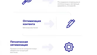 Продвижение сайта самостоятельно: пошаговая инструкция