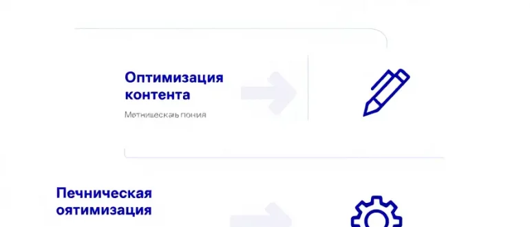 Продвижение сайта самостоятельно: пошаговая инструкция